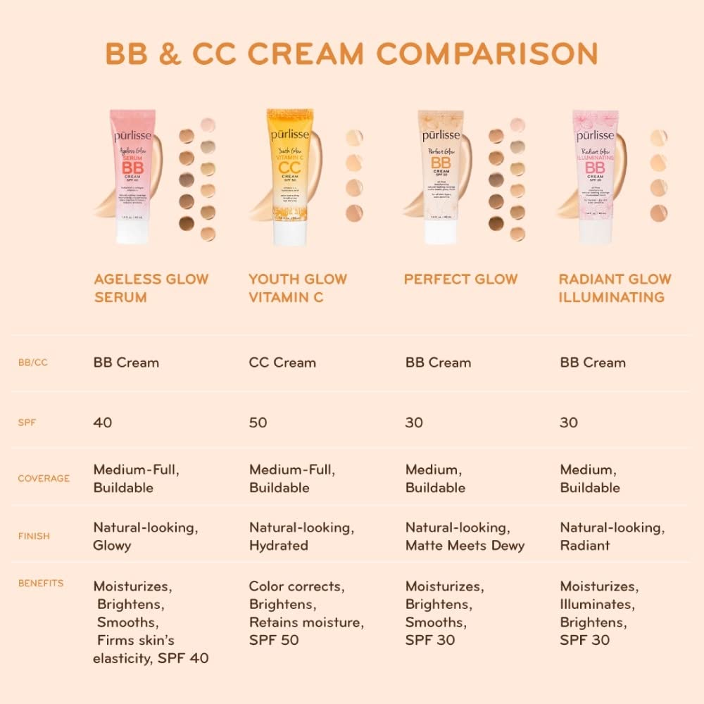 pürlisse Youth Glow Vitamin C CC Cream with SPF 50 - Color Corrector Enriched with Sea Buckthorn, Vitamin C & Hyaluronic Acid - Boosts Radiance & Youthfulness - Paraben-Free - Medium (1.4 oz)
