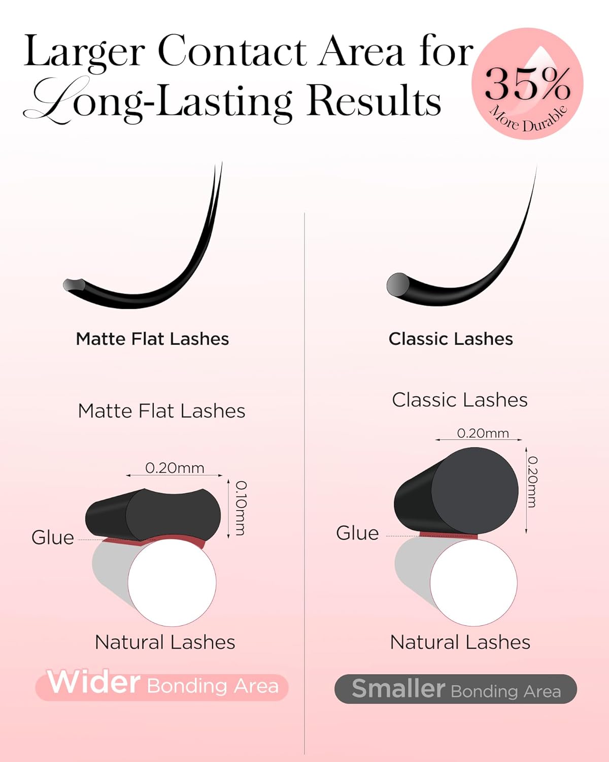 BEYELIAN Flat Eyelash Extension, Ellipse Lash Extensions 0.20 C Curl 15mm 16 Rows Matte Black Eyelash Extension Supplies Classic Lash Extensions Individual Eyelashes Salon Use