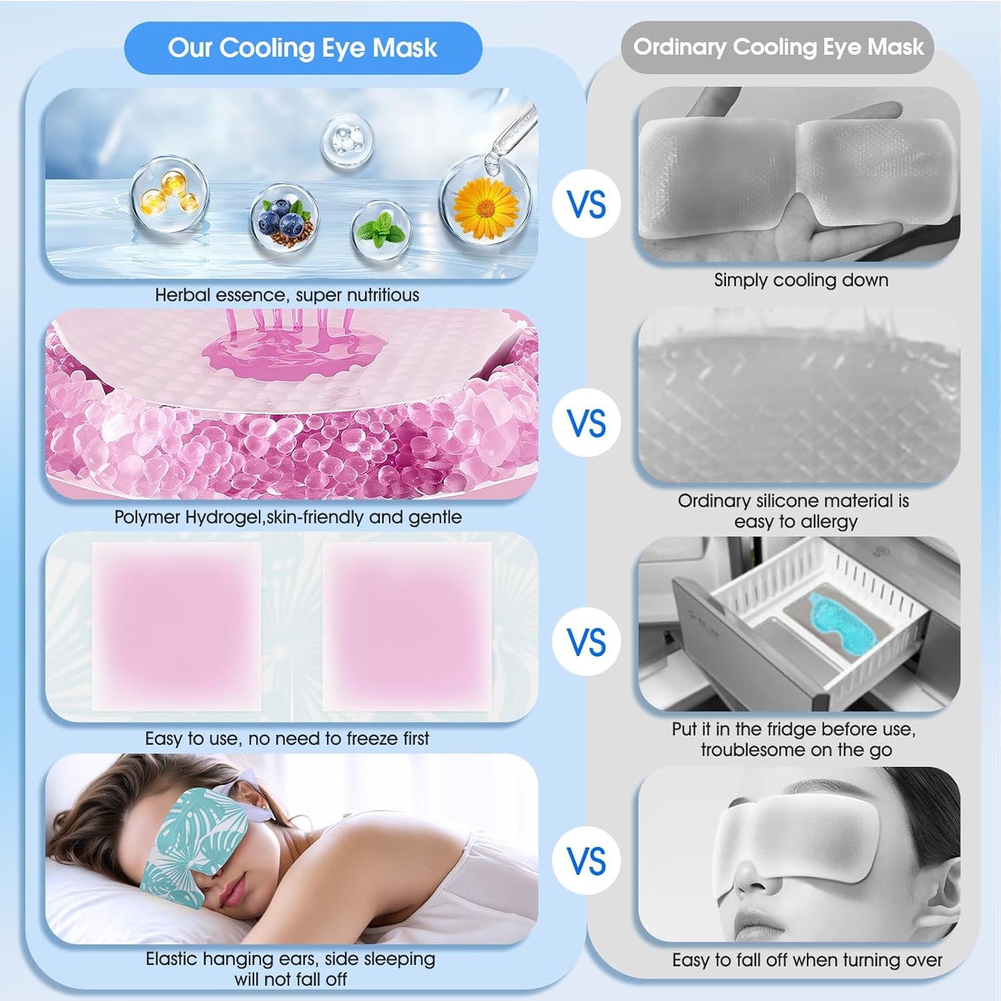 Hydrogel Self Cooling Eye Mask,Cold Eye Mask for Puffy & Burning Eyes,Cold Compress for Fast Relief with Fatigue and Headaches, Individually Wrapped Cool Care Travel Essentials,32 Packs
