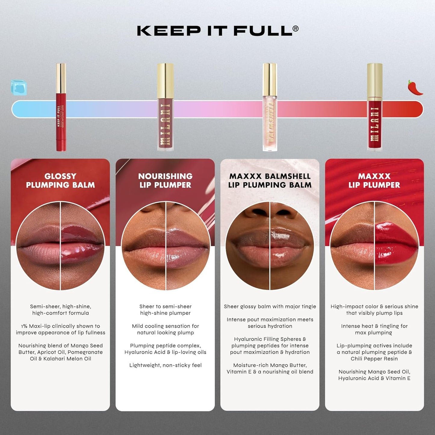 Milani Lip Plumper, Keep it Full Glossy Plumping Balm, Peptides for increased Lip Hydration & Volume - 140 Moi