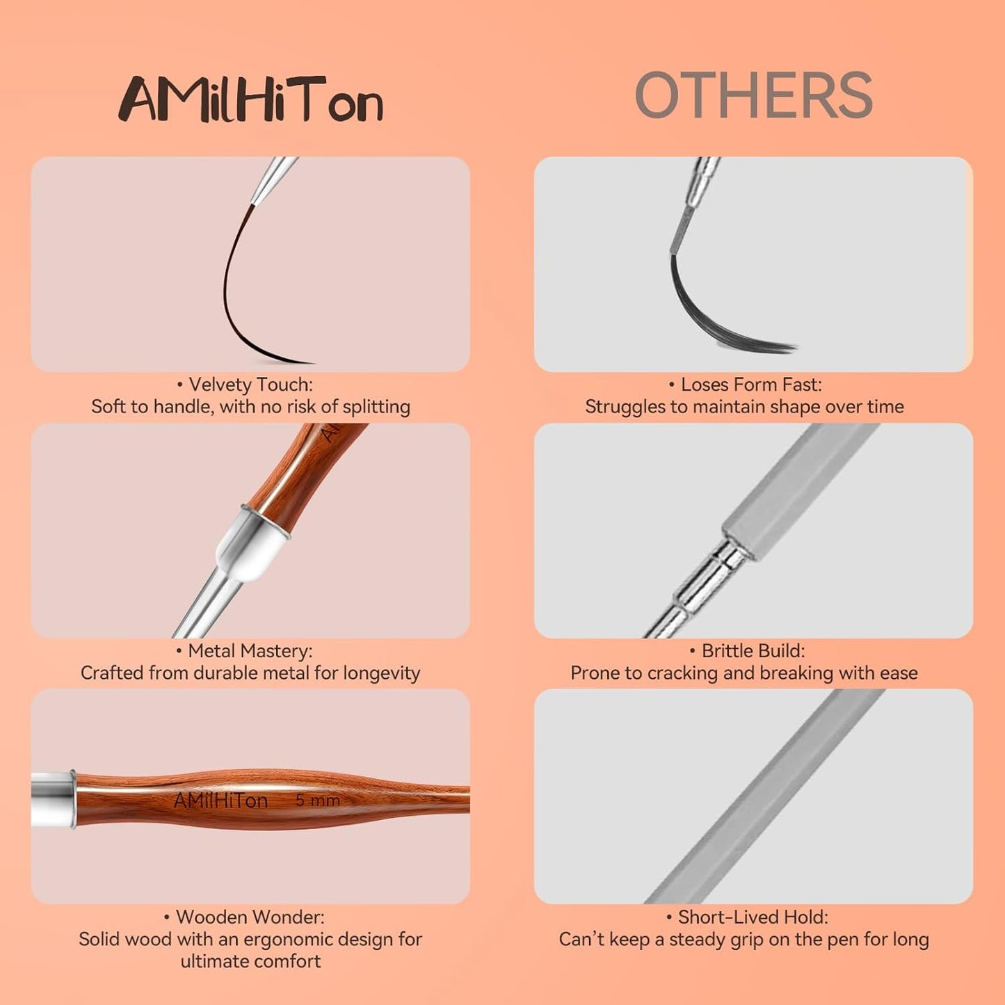 Nail Art Liner Brushes, 5Pcs Wooden Nail Brushes for Fine Drawing & Detailed Nail Art, Gel Polish Painting Tools for Long Lines & Nail Design Sizes 5/8/12/15/20mm（Wood color）