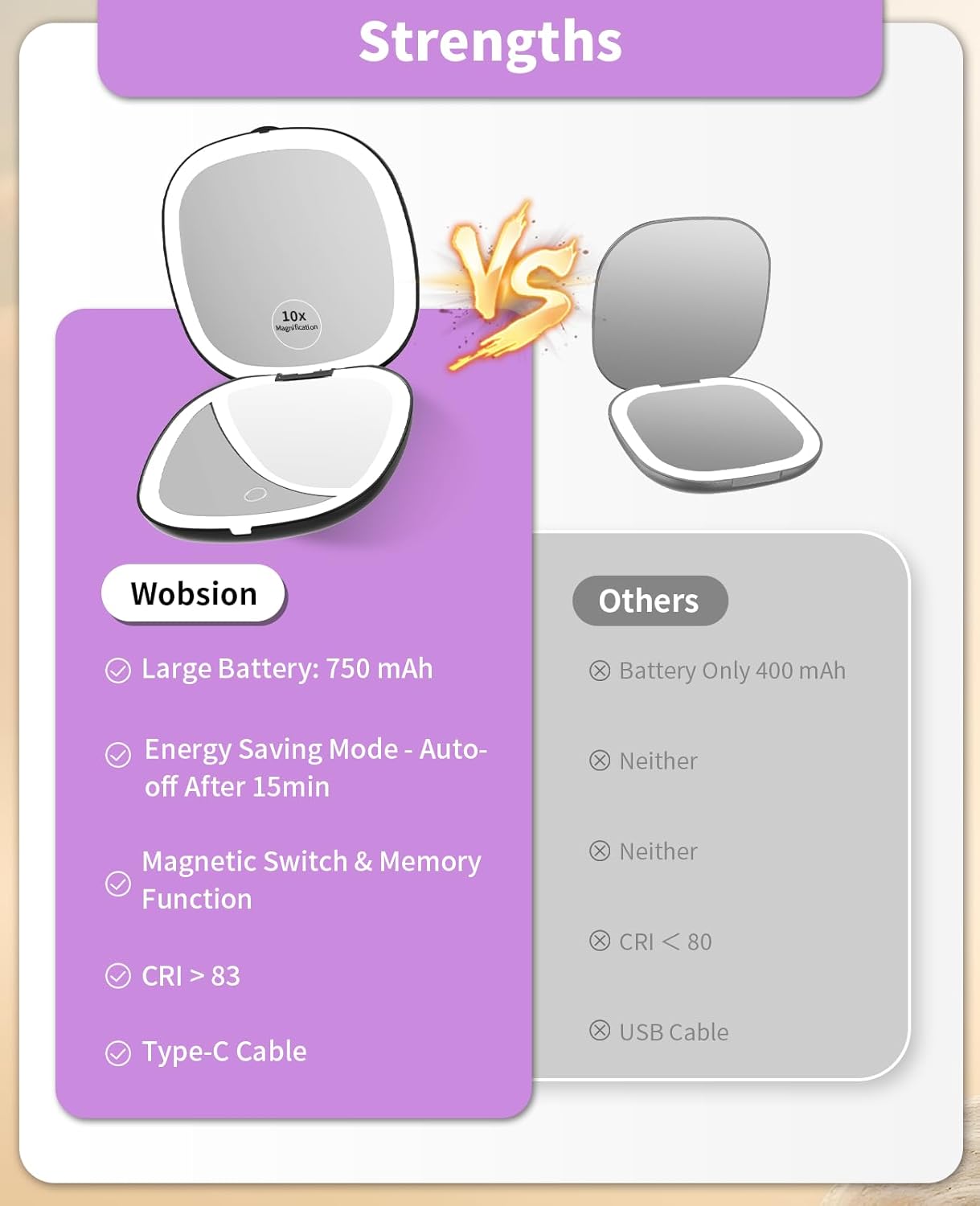 WOBSION Rechargeable Lighted Travel Makeup Mirror,1x/10x Compact Magnifying Mirror with Lights,Portable for Bag,4inch,Gift,Black