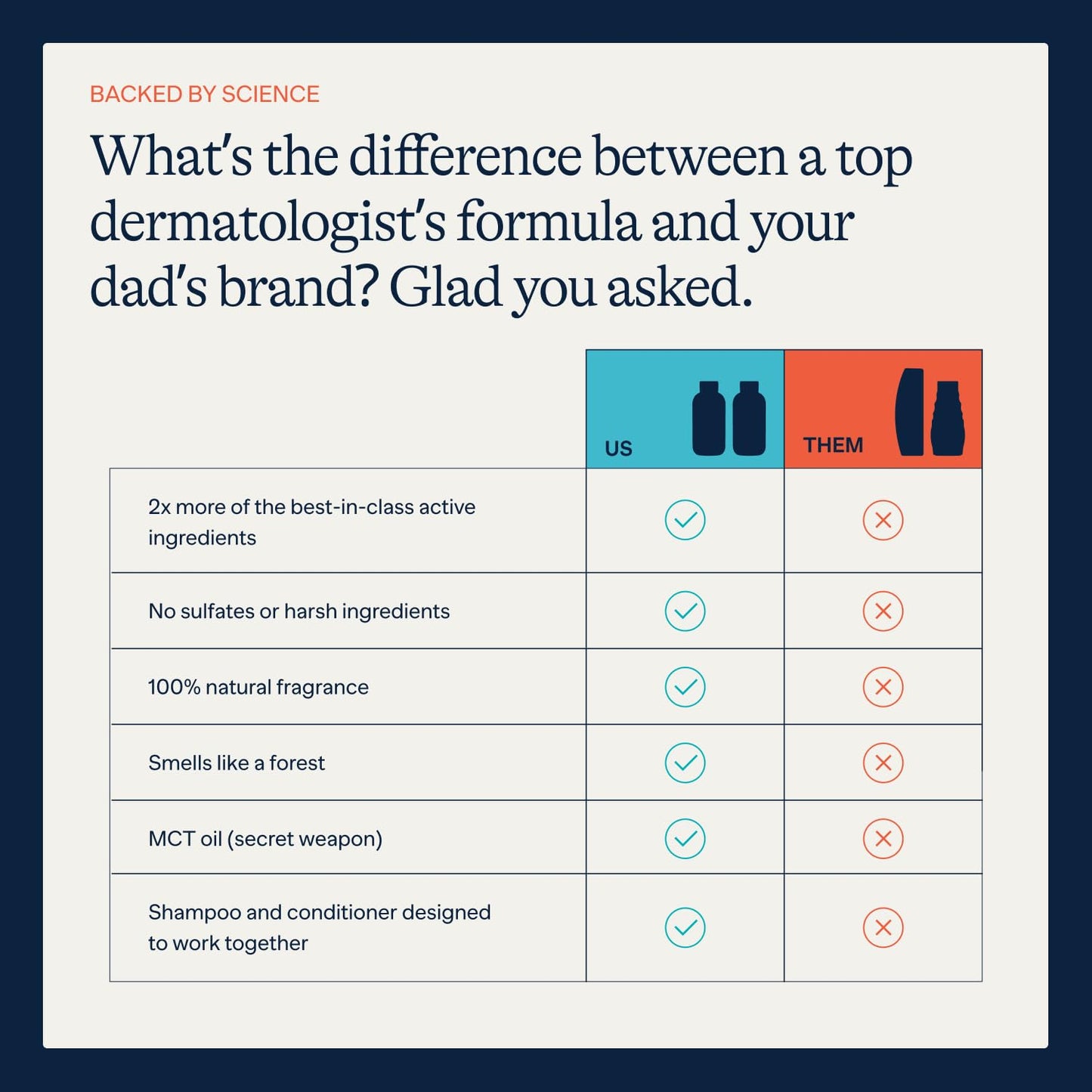 Flakes Anti Dandruff Shampoo and Conditioner Set | Dry, Flaky, & Itchy Scalp Shampoo | Sulfate & Paraben Free for Healthy Hair | Hydrating Shampoo & Moisturizing Conditioner for Scalp Care | 9 fl oz