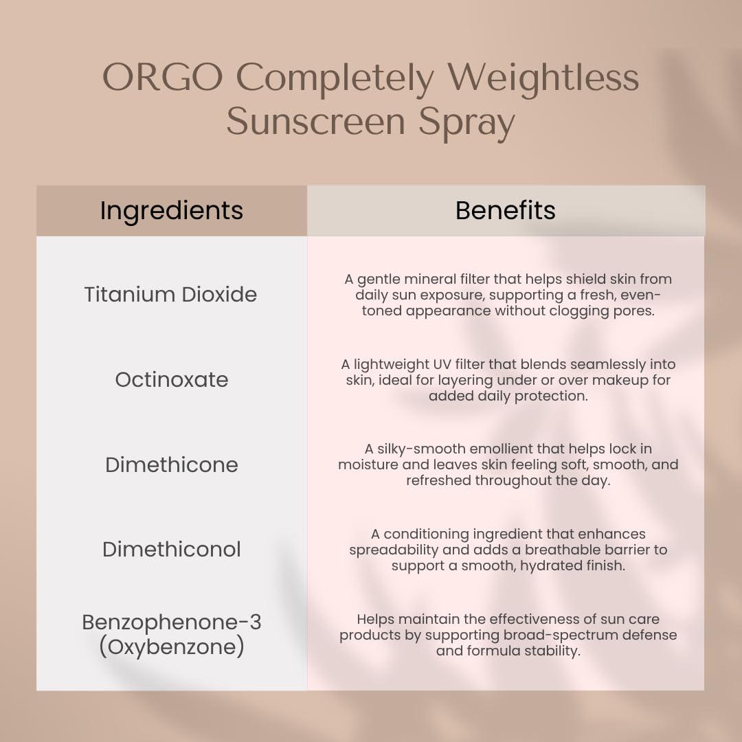 Organic To Green Completely Weightless Face Sunscreen Spray | Award-Winning Lightweight Organic Sunscreen | 29 SPF | 2 oz