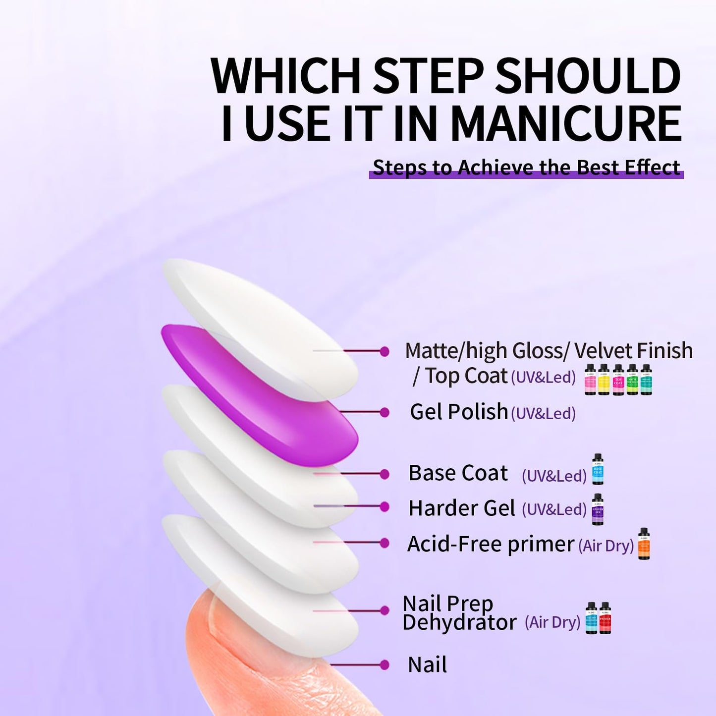 Harder Gel Builder Gel Nail Builder Strengthener for Art Versatile Use for All Nail Types, Fast Drying Gel Extension 8 Fl Oz