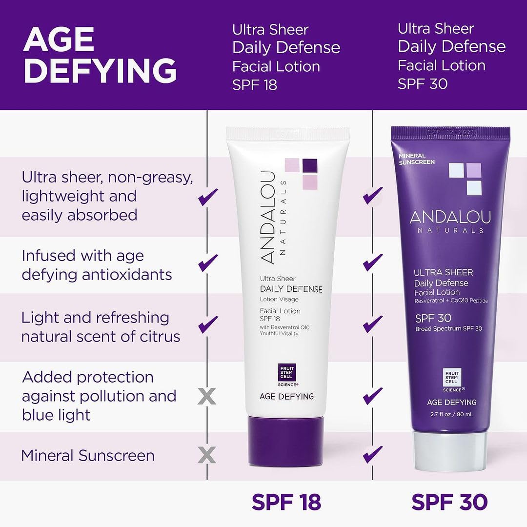 Andalou Naturals Ultra Sheer Daily Defense Facial Lotion, SPF 18, 2.7 oz, with Resveratrol CoQ10 and Antioxidants, Lightweight, Hydrating Facial Moisturizer