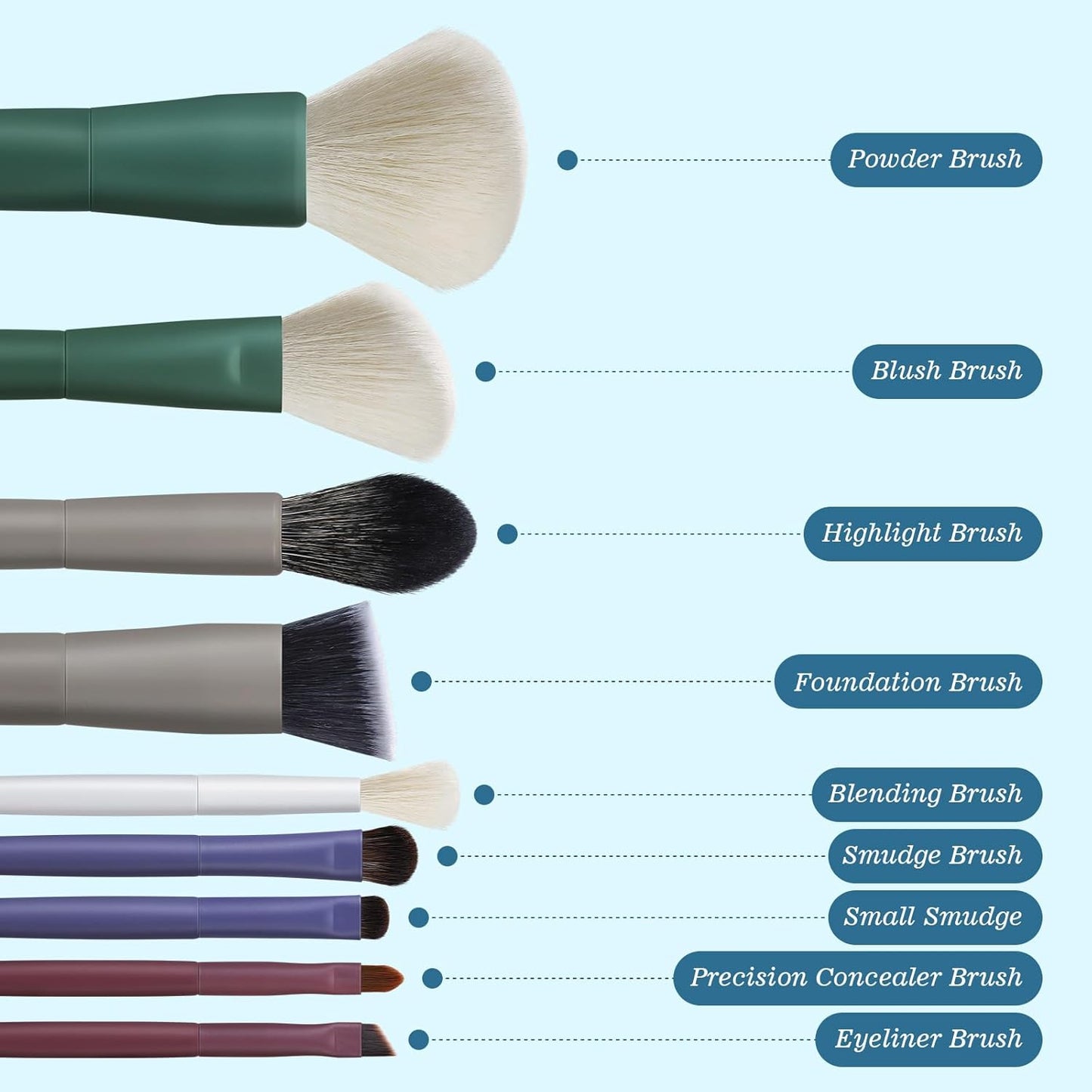 Makeup Brushes, EIGSHOW 5 Color Essential Travel Makeup Brush Set with Ultra Soft Synthetic Fibers for Powder Blush Concealer Contouring Highlighting