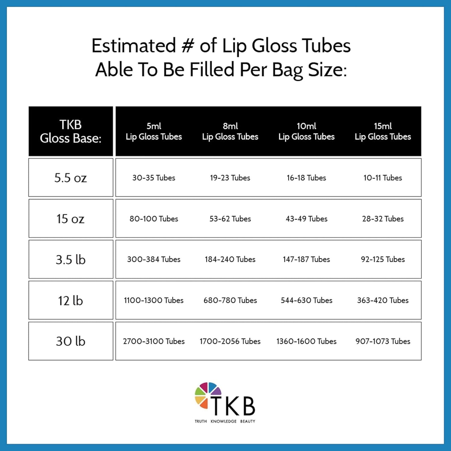 TKB Mineral Lip Gloss (M-Base) | Clear Versagel Base for DIY Lip Gloss, Made in USA (15 oz (425g))