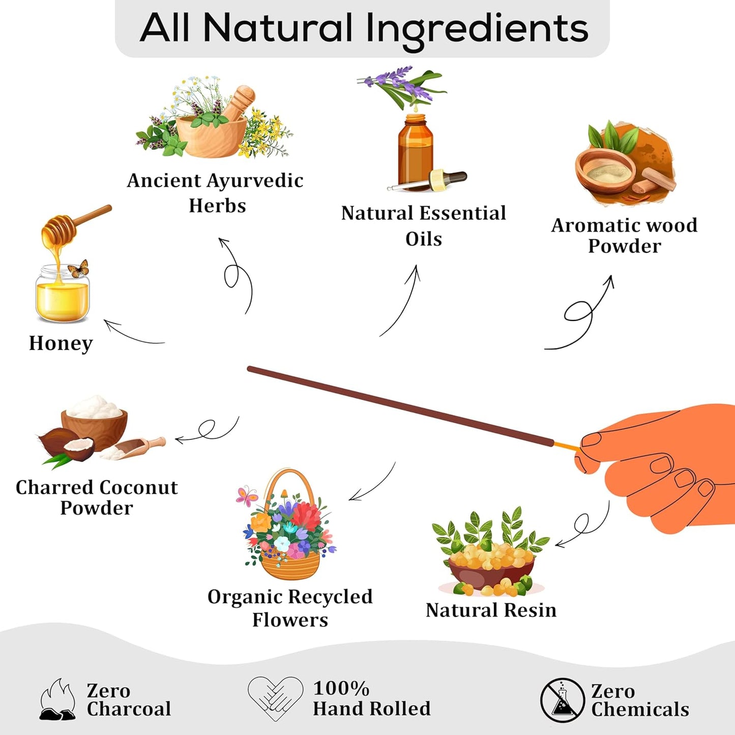 Raajsee Japanese Rose Incense Sticks (180 gm), 100% Pure Organic Natural Hand Rolled Free from Chemicals- Perfect for Aromatherapy, Cleansing, Meditation, and Church (Pack of 12)