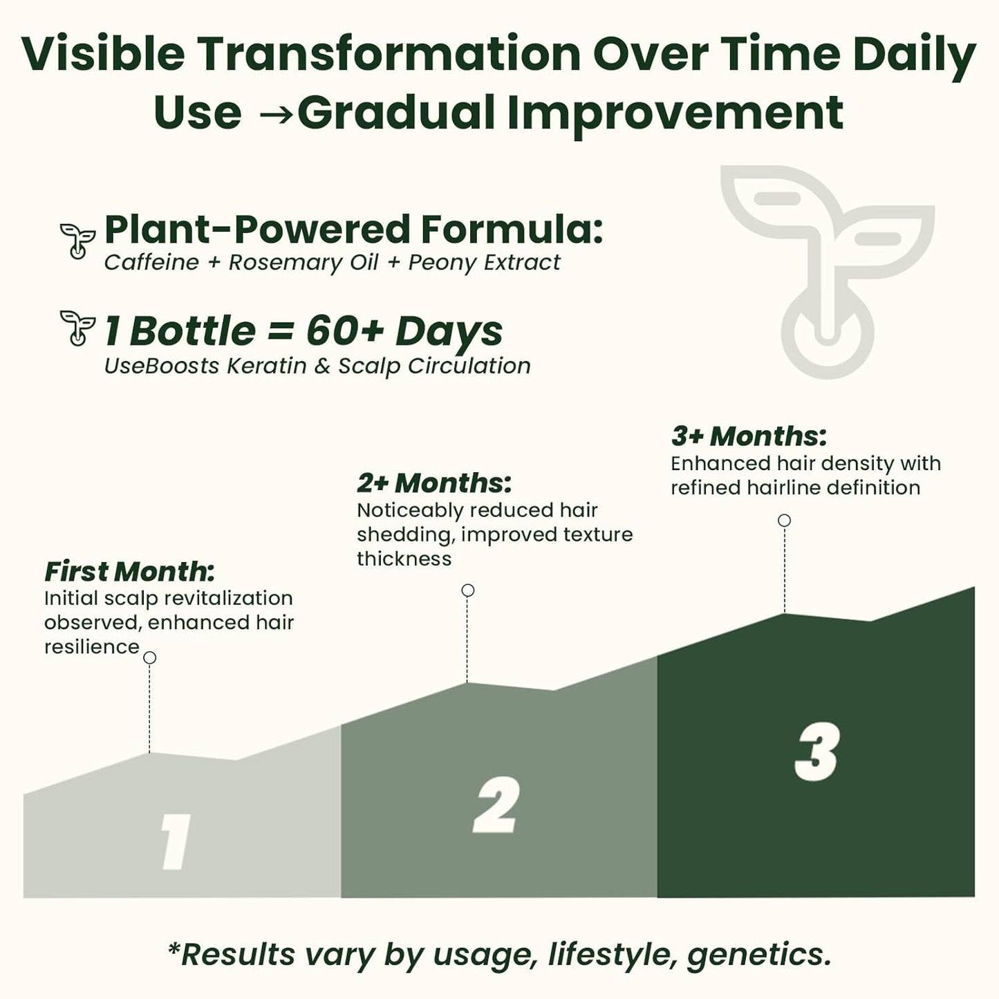 Hair Growth Oil Spray with Rosemary Batana Oil Biotin Caffeine for Hair Growth Spray Anti Hair Loss Repair of Sparse Hair for Women Men 2 Bottles 2 FL OZ Each