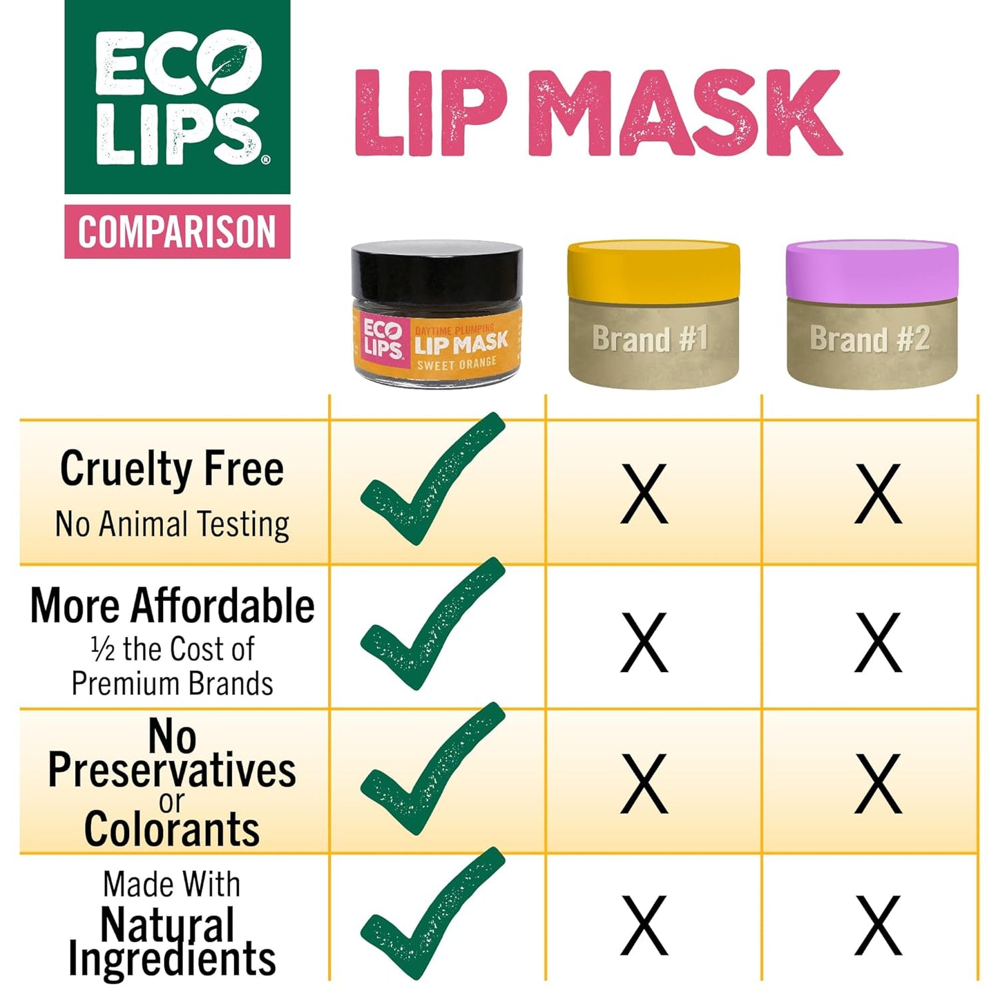 Eco Lips Plumping Daytime Lip Mask with Hyaluronic Acid and Upcycled Cloudberry Oil, 2-pack by Eco Lips 100% Natural. Made in USA