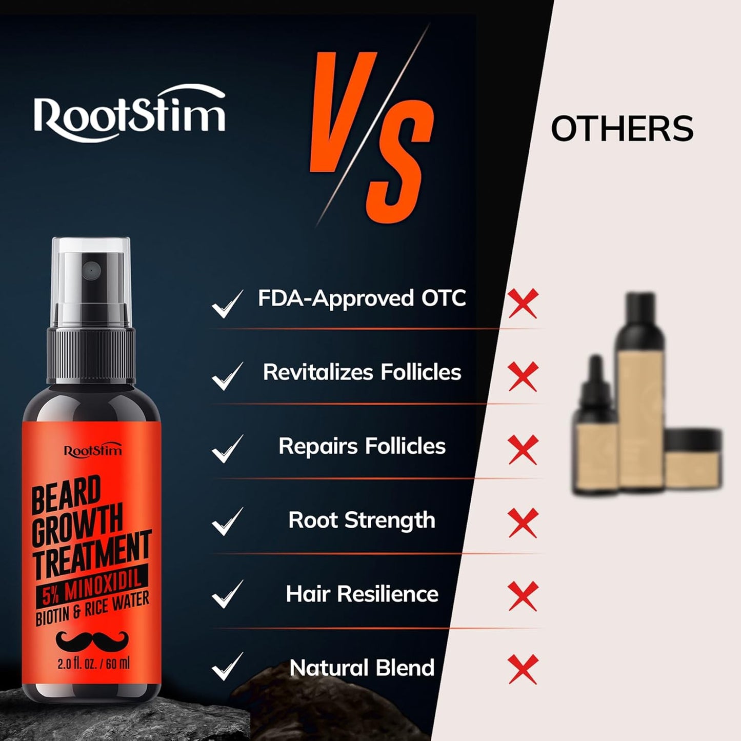 5% Minoxidil Beard Growth Serum for Men: Hair Regrowth Spray with Biotin & Rice Water - Extra Strength Beard Oil for Faster Thicker and Fuller Beard Growth - 2.03 Fl Oz