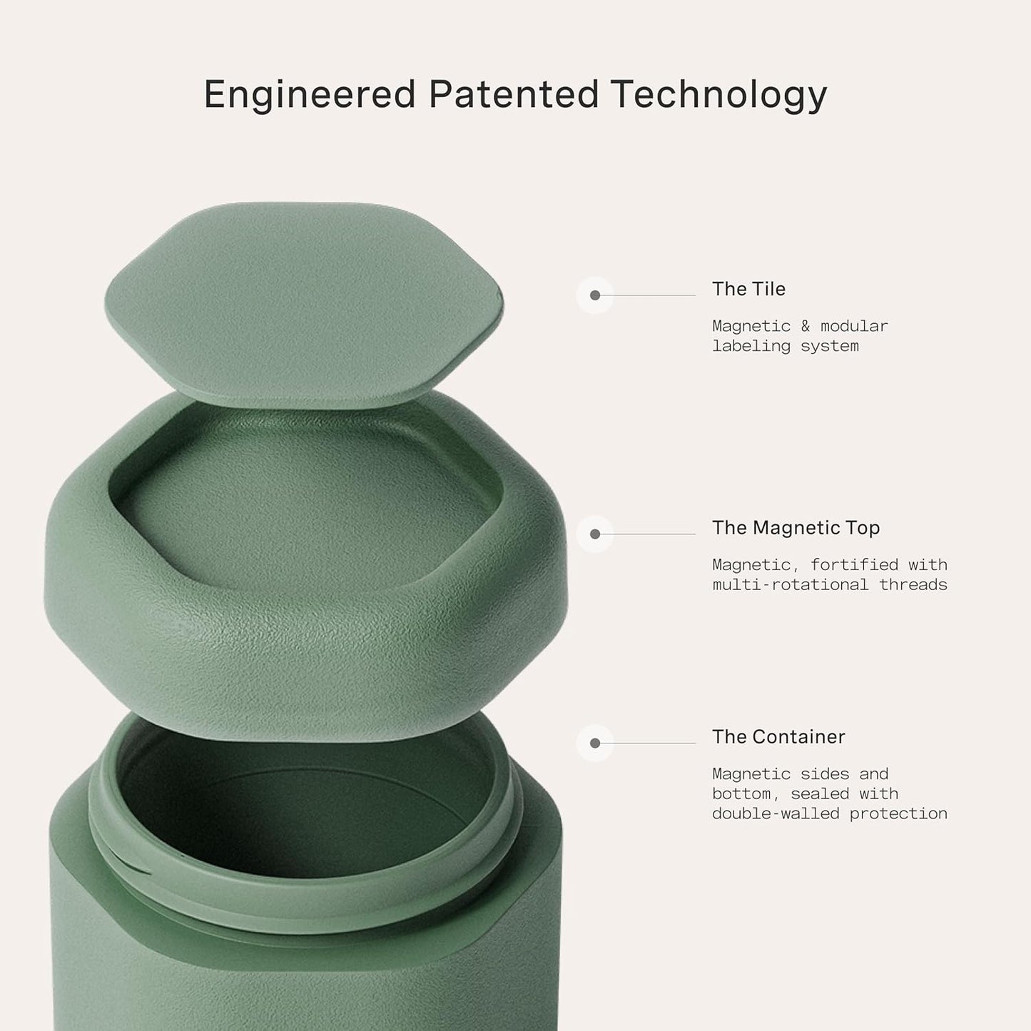 Cadence Travel Containers - Core Skincare Set - Magnetic Containers with Lids,2 Small (0.56oz) & 3 Medium (1.32oz) - Cleanser, Moisturizer, Serum, Makeup Remover & Sun Icon Labels - Eucalyptus