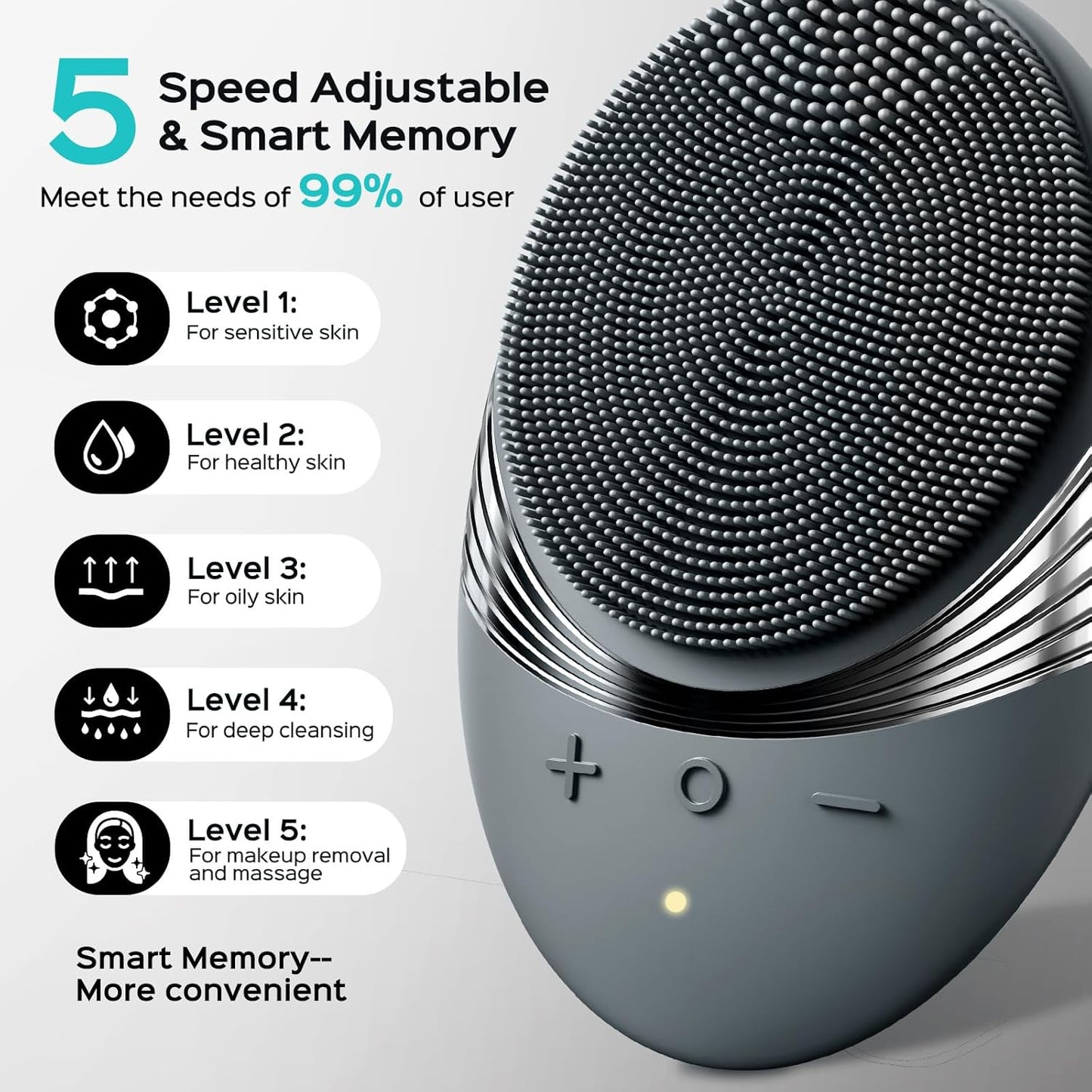 COSLUS Facial Cleansing Brush Face Scrubber : Portable Silicone Waterproof Rechargeable Face Wash Brush, 5 Cleansing Modes, Electric Deep Cleaning for Men & Women, Removing Blackhead, Exfoliating